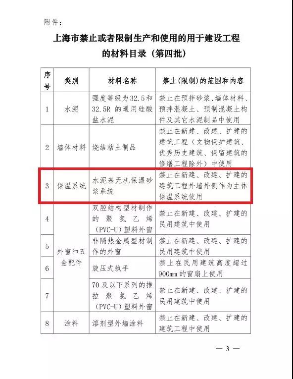 無機(jī)保溫禁用