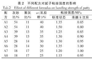 可再分散乳膠粉在膩子