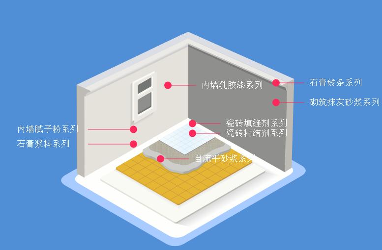 外墻保溫系統(tǒng)