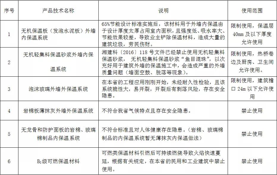 禁止應(yīng)用部分