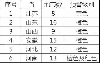 73個(gè)地區(qū)發(fā)布預(yù)警公告：限產(chǎn)停工、部分禁行
